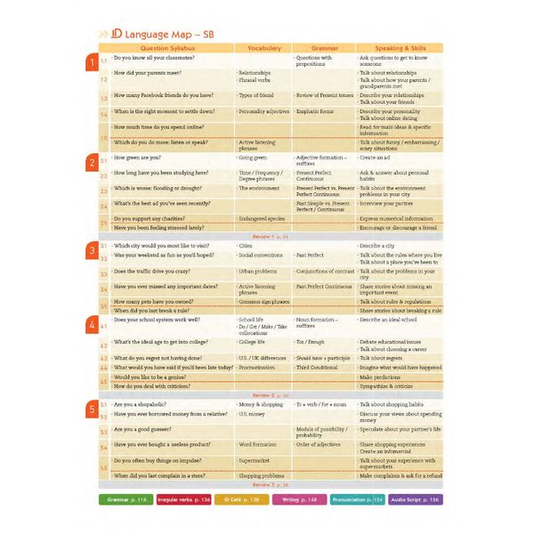 English ID 3A Student