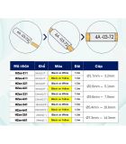  Ống co nhiệt HZSe-651, khổ 24mm x 1,5m, cáp 7.3-14.3mm, màu vàng 