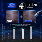  Xịt Kích Mọc Tóc Giảm Rụng 3% Procapil Real Steel, Hair Serum Scalp Defense Keratin Biotin Chống Lão Hóa Nang Tóc 45ml 