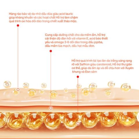 Dầu Dưỡng Thể Five Grains Body Oil Dưỡng Ẩm, Tăng cường dưỡng sáng da 100ml