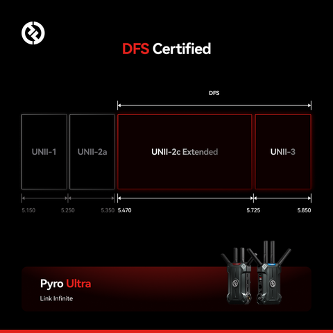 Thiết bị thu tín hiệu video không dây Hollyland Pyro Ultra Receiver 4K HDMI/SDI