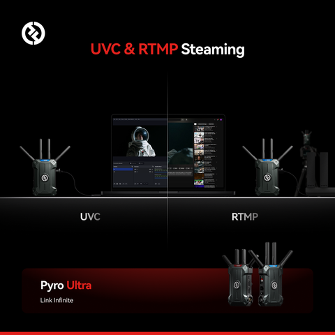 Hệ thống truyền video không dây Hollyland Pyro Ultra 4K HDMI/SDI Wireless Video Transmission System với bộ thu kép (1TX & 2RX)