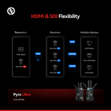 Thiết bị phát tín hiệu video không dây Hollyland Pyro Ultra Transmitter 4K HDMI/SDI