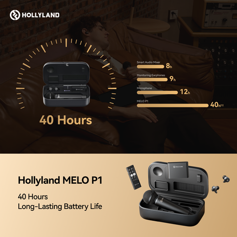  Hệ thống âm thanh không dây Hollyland MELO P1 