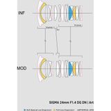  Ống kính Sigma AF 24mm F1.4 DG DN Art ngàm Sony E 