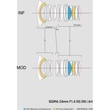  Ống kính Sigma AF 24mm F1.4 DG DN Art ngàm L 