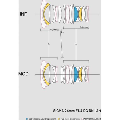  Ống kính Sigma AF 24mm F1.4 DG DN Art ngàm L 