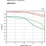  Ống kính Sigma AF 24mm F1.4 DG DN Art ngàm Sony E 