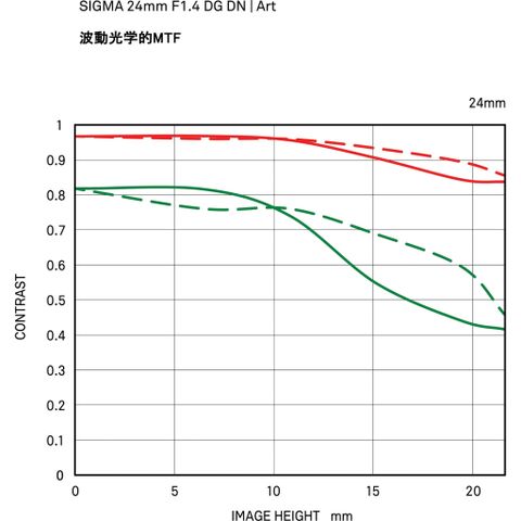  Ống kính Sigma AF 24mm F1.4 DG DN Art ngàm Sony E 