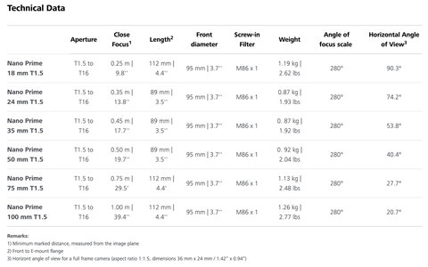  Bộ 6 ống kính CINE ZEISS Nano Prime (Sony E, Feet) 