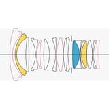  Ống kính Sigma 24mm F1.4 DG DN Art 