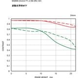  Ống kính Sigma 24mm F1.4 DG DN Art 