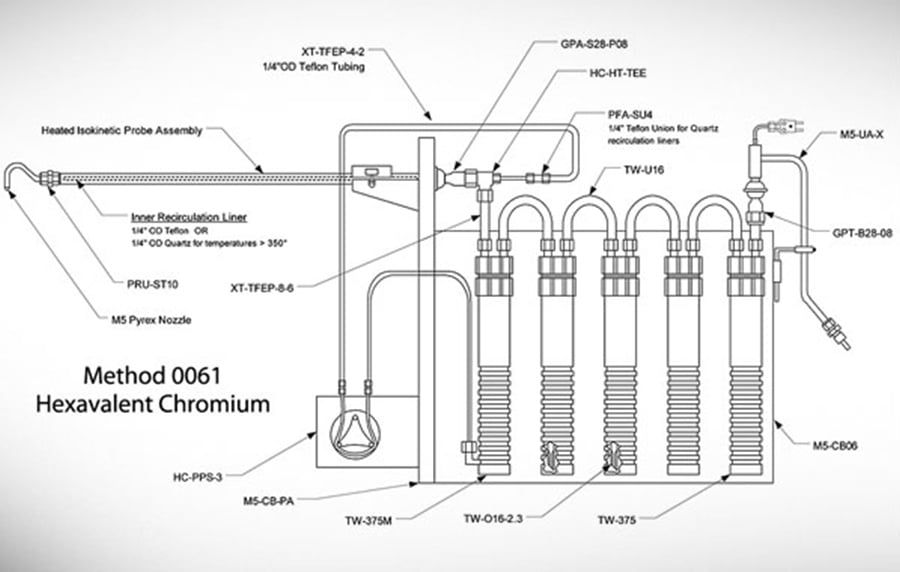 Bộ lấy mẫu Isokinetic Chromium HC-S2 