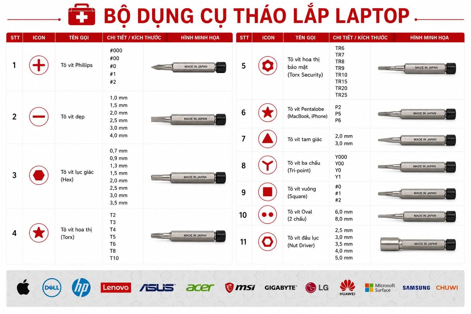  Tô vít tháo lắp laptop Nanch 4 cạnh +PH0 