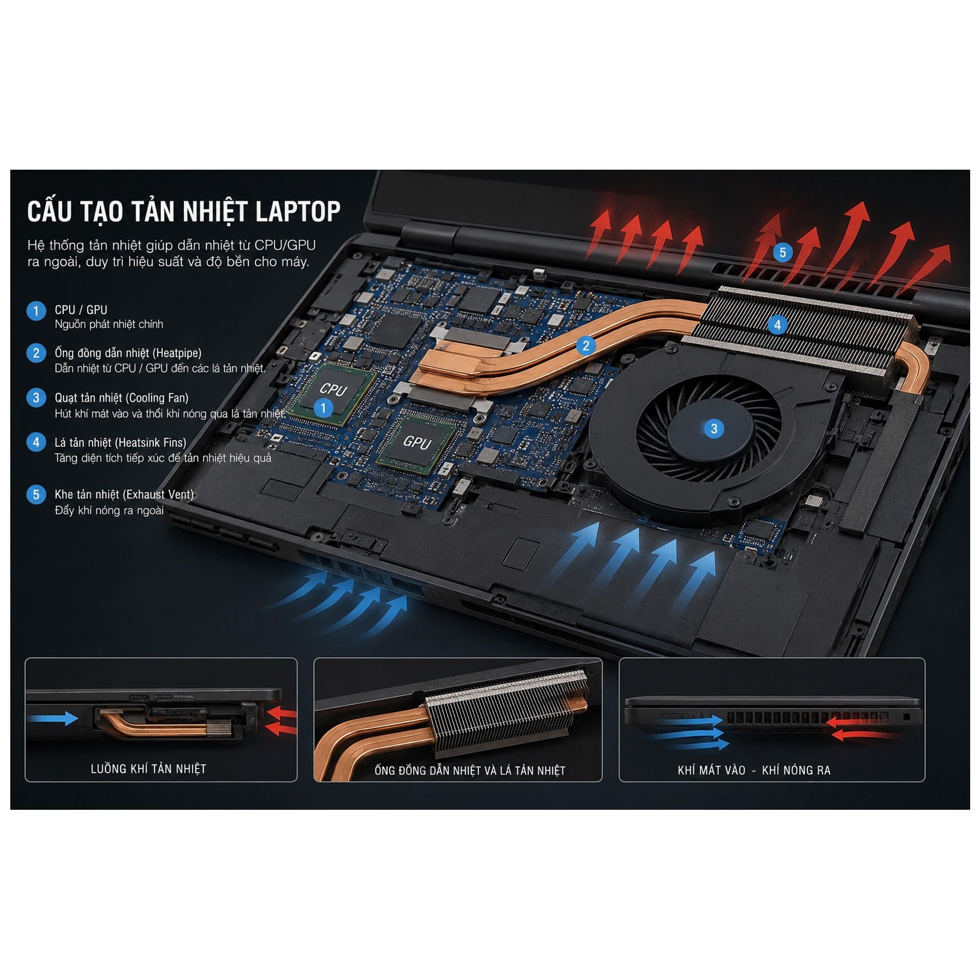  Thay Quạt tản nhiệt Laptop 