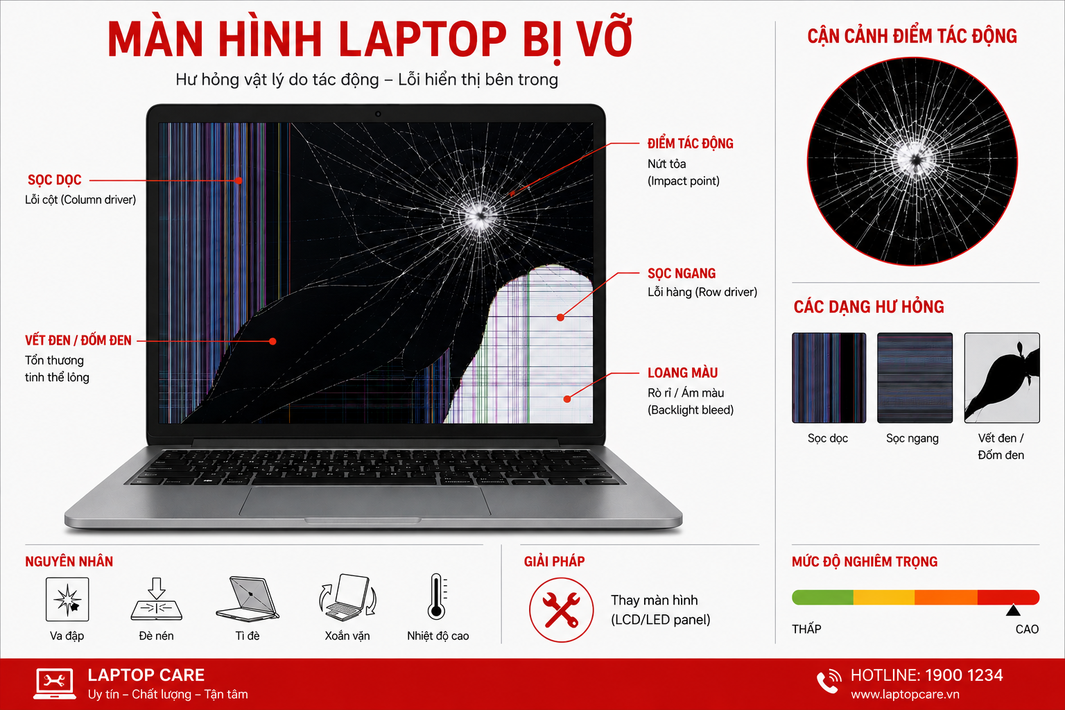  Sửa màn hình laptop 