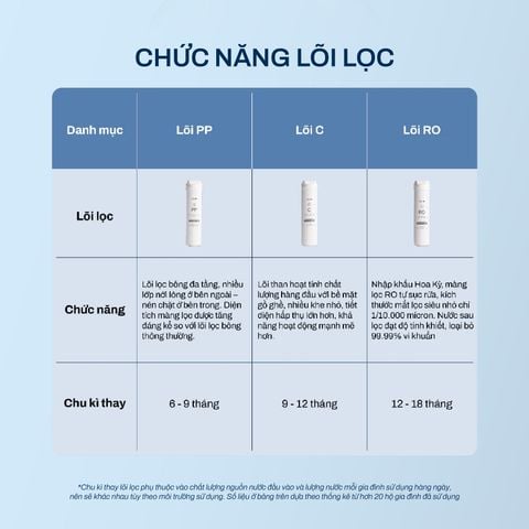  Combo 3 lõi lọc Joymie PP-C-RO tự thay thế tương thích với Máy lọc nước Joymie P30-B/ P30-C 