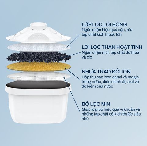  Bình lọc nước gia đình JOYMIE JFP26 dung tích lớn 3.5L 