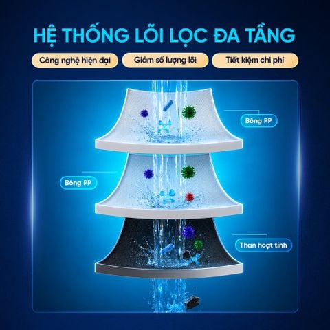  Lõi Lọc Joymie PPC tự thay thế tương thích với Máy lọc nước Joymie IH800G/JM800G 