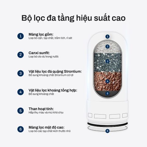  Lõi lọc gốm tương thích bộ lọc đầu vòi Joymie JFM12 