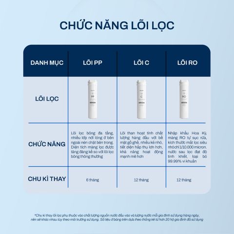  Lõi Lọc Joymie C tự thay thế tương thích với Máy lọc nước Joymie P30-B/ P30-C 