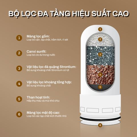  Đầu lọc nước tại vòi Joymie JFM12 