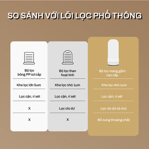  Đầu lọc nước tại vòi Joymie JFM12 