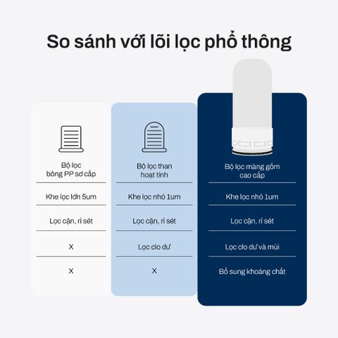  Lõi lọc gốm tương thích bộ lọc đầu vòi Joymie JFM12 