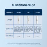  Lõi Lọc Joymie C tự thay thế tương thích với Máy lọc nước Joymie P30-B/ P30-C 