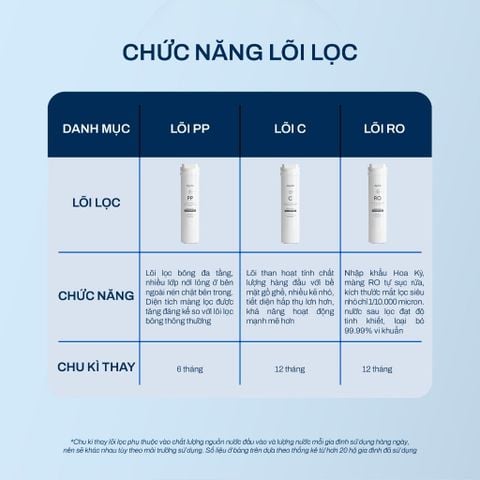  Lõi Lọc Joymie C tự thay thế tương thích với Máy lọc nước Joymie P30-B/ P30-C 