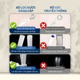  Bộ lọc gắn vòi sen Joymie JSF10 có mùi hương, bộ lọc gắn vòi đa năng 