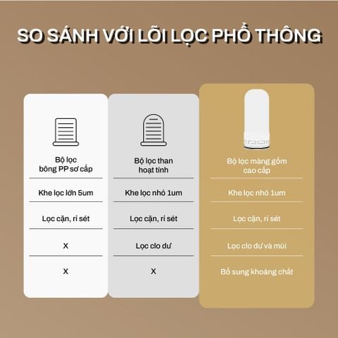  Đầu lọc nước tại vòi Joymie JFM12, Bộ lọc vòi nước phù hợp đầu vòi nước phòng bếp phòng tắm. 
