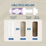  Bộ lọc gắn vòi sen Joymie JSF10 có mùi hương, bộ lọc gắn vòi đa năng 