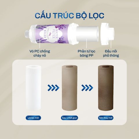  Bộ lọc gắn vòi sen Joymie JSF10 có mùi hương, bộ lọc gắn vòi đa năng 