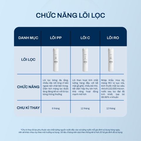  Lõi Lọc Joymie RO tự thay thế tương thích với Máy lọc nước Joymie P30-B/ P30-C 