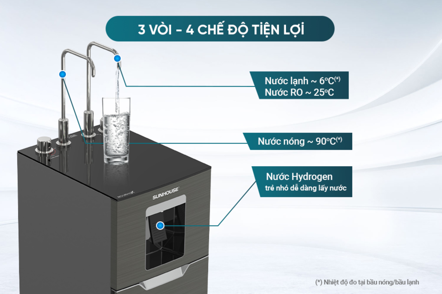 Máy Lọc Nước RO Sunhouse SHA76658SH UltraX | Tủ Đứng Nóng - Lạnh 11 Lõi