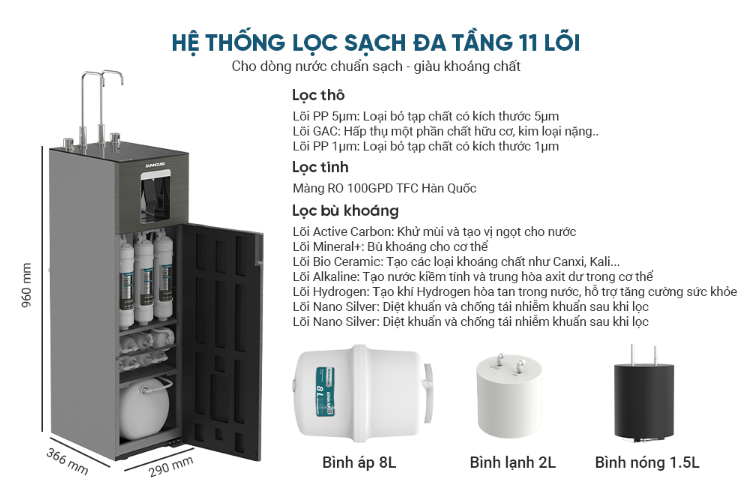 Máy Lọc Nước RO Sunhouse SHA76668SH UltraX | Tủ Đứng Nóng - Lạnh 11 Lõi