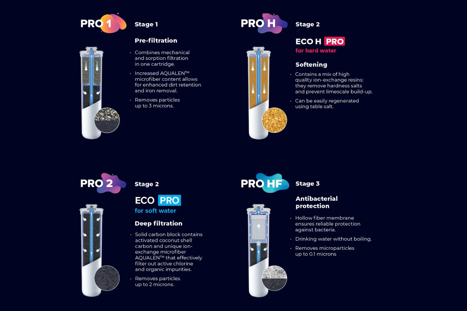 Máy Lọc Nước Aquaphor ECO H Pro | Để Gầm 03 Lõi Nano - UF