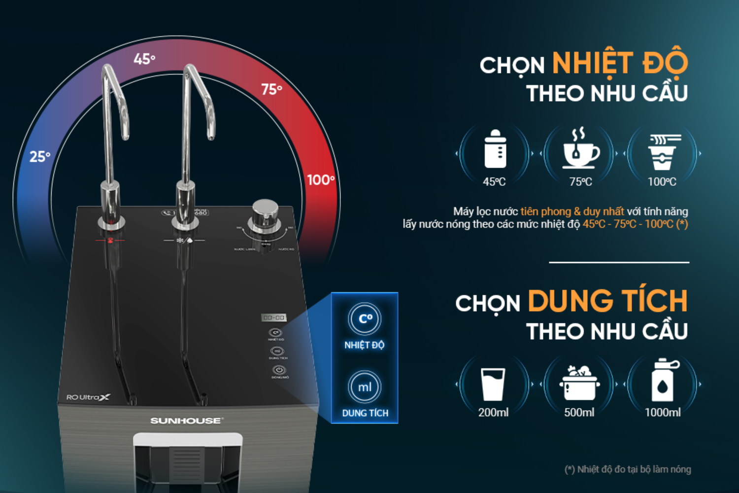 Máy Lọc Nước RO Sunhouse SHA76688SH UltraX | Tủ Đứng Nóng - Lạnh 11 Lõi