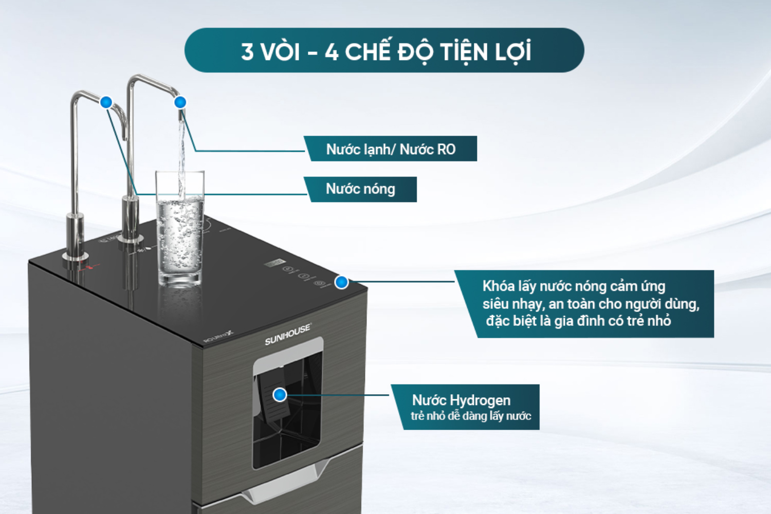 Máy Lọc Nước RO Sunhouse SHA76688SH UltraX | Tủ Đứng Nóng - Lạnh 11 Lõi