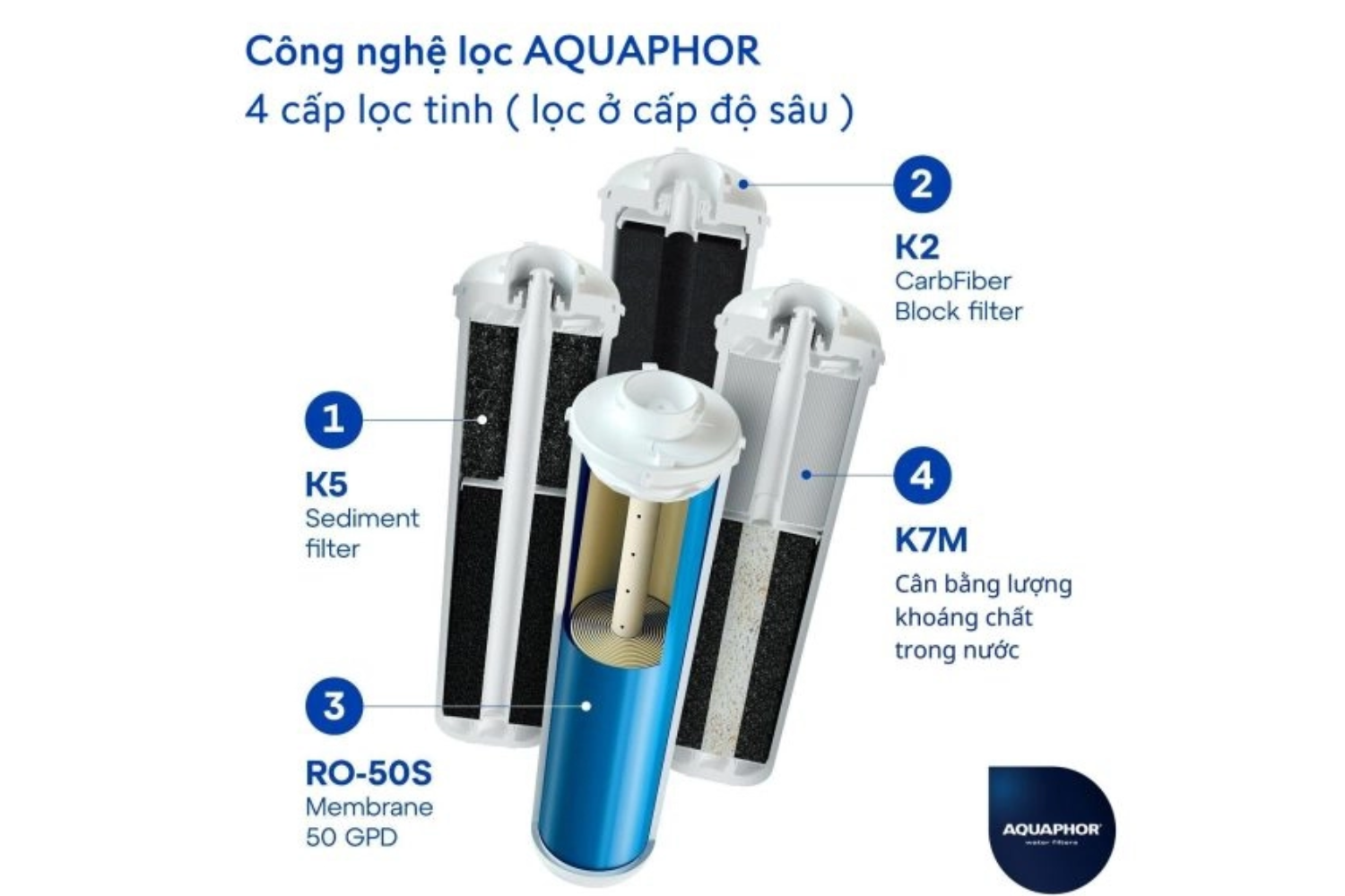 Lõi Bù Khoáng Aquaphor K7M | Lọc Than Khoáng Đá