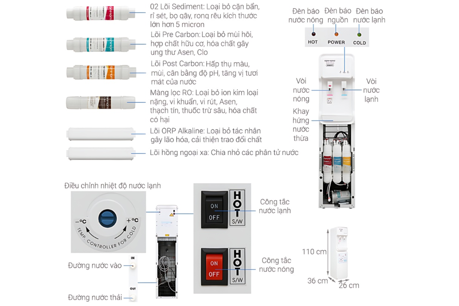 Máy Lọc Nước RO Nóng Lạnh KoriHome WPK-903 | Tủ Đứng 07 Lõi