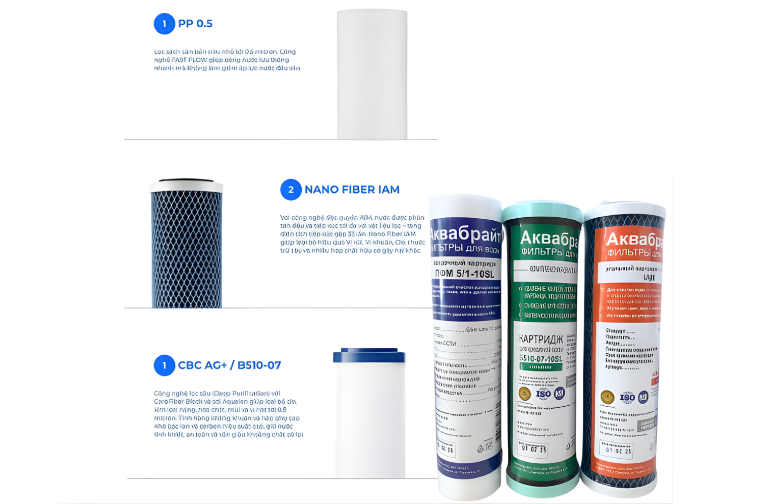 Máy Lọc Nước Aquaphor Trio Eco 2 | Để Gầm 03 Lõi Chuẩn Châu Âu