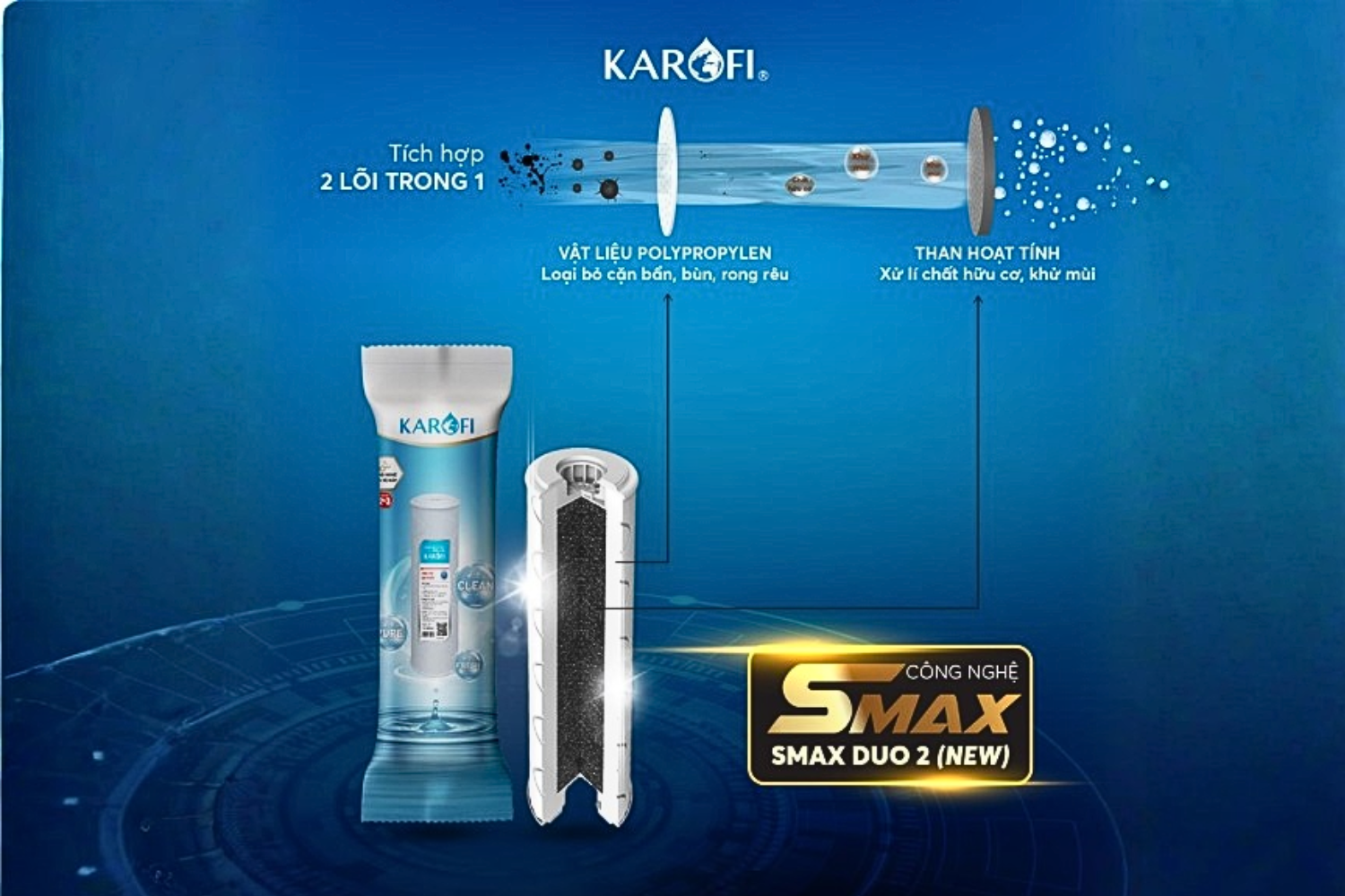 Lõi Lọc Thô Karofi Smax Duo  2 (New) | Duo Pro