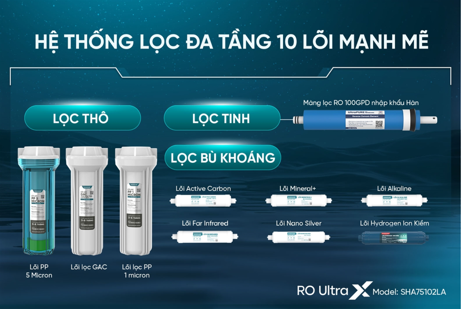 Máy Lọc Nước RO Sunhouse SHA75102LA UltraX 10 Lõi | Tủ Đứng Nóng -  Nguội