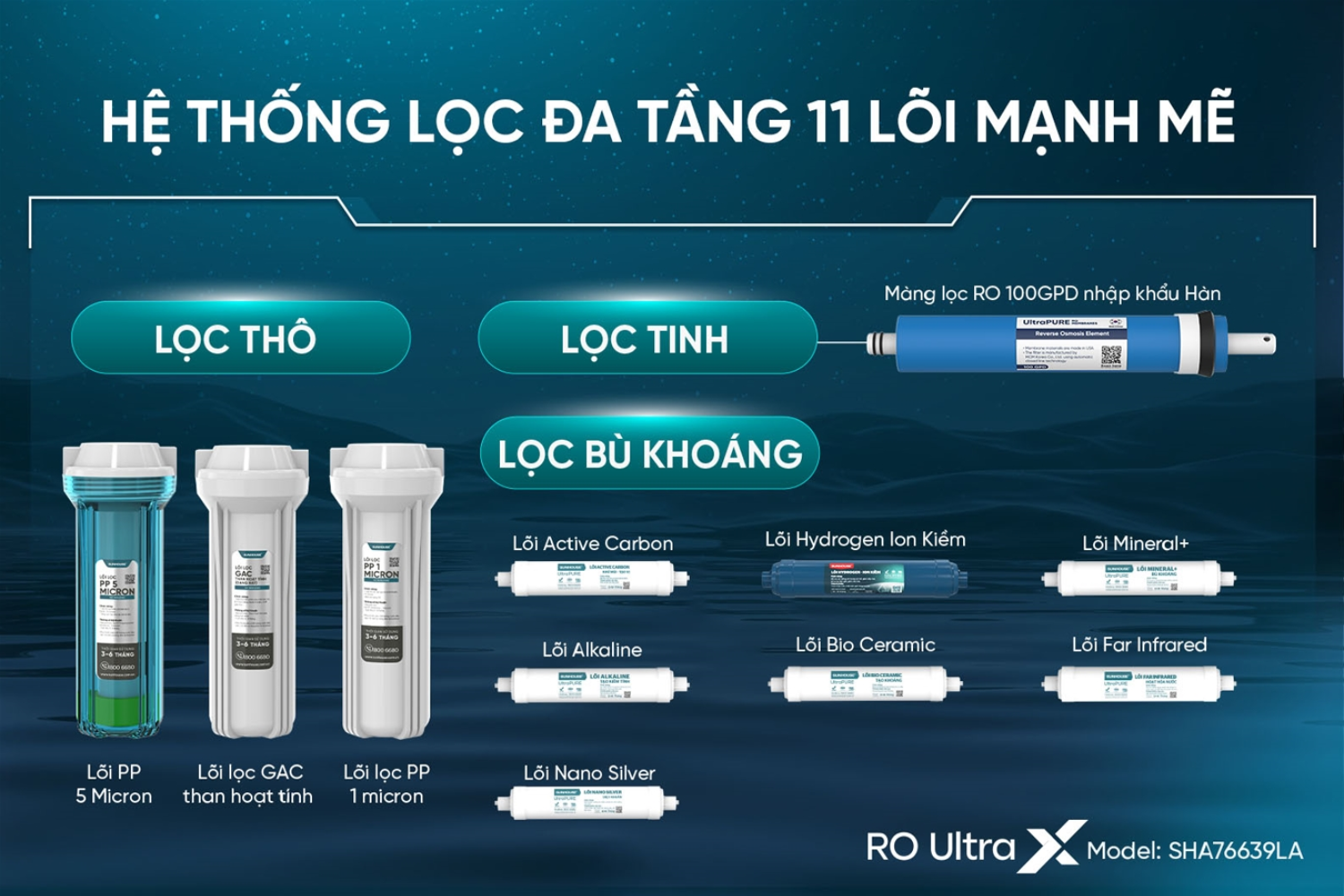 Máy Lọc Nước RO Sunhouse SHA76639LA UltraX | Tủ Đứng Nóng - Lạnh 11 Lõi