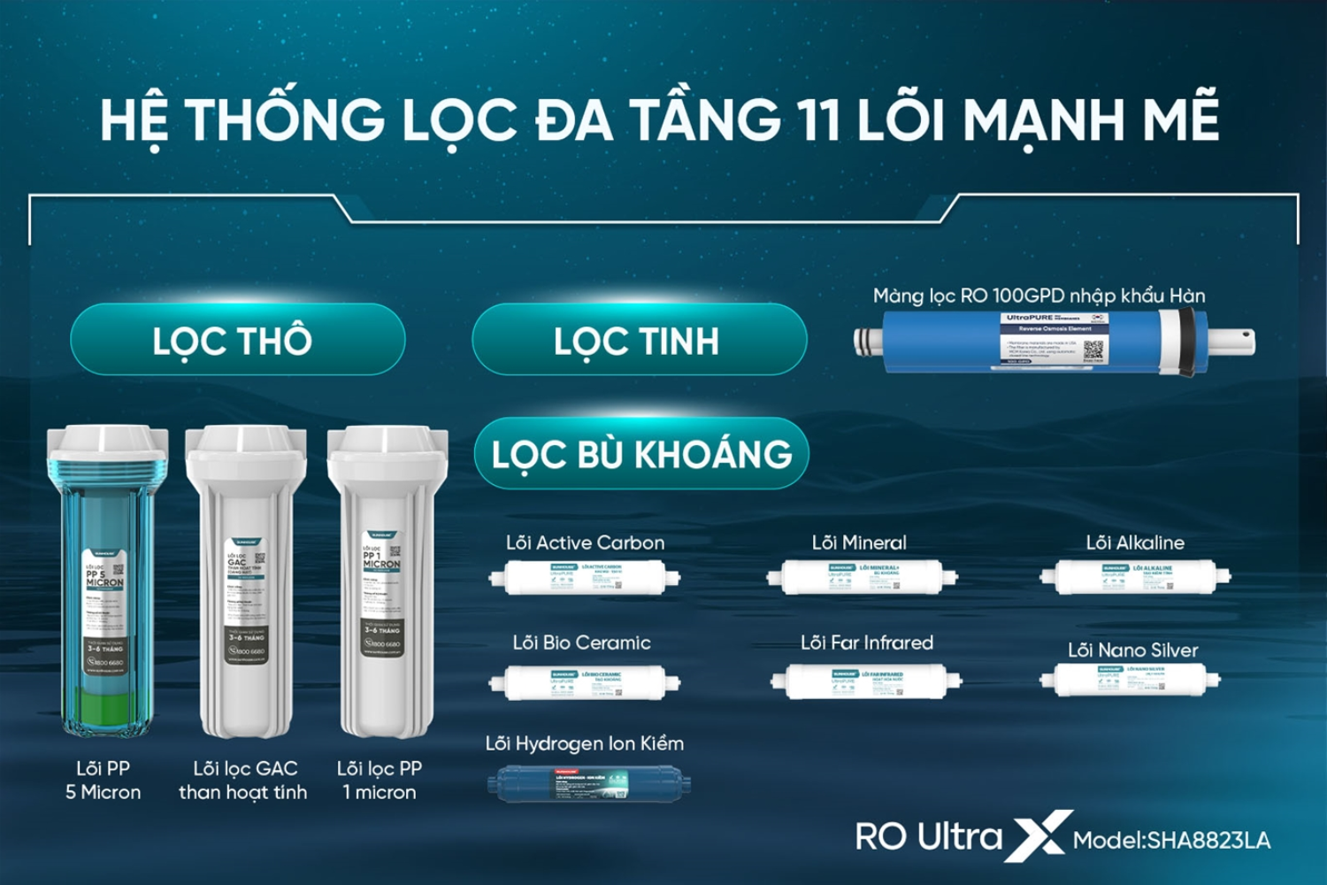 Máy Lọc Nước R.O Sunhouse SHA8823LA UltraX | Tủ Đứng 11 Lõi Hydrogen