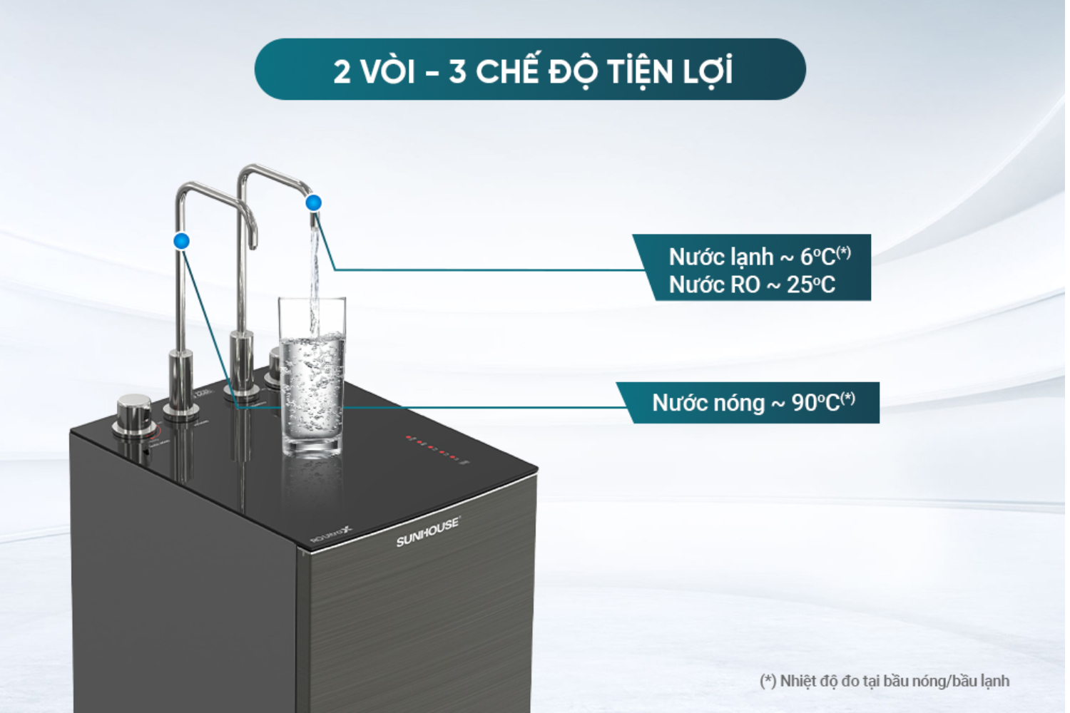 Máy Lọc Nước RO Sunhouse SHA76601S UltraX | Tủ Đứng Nóng - Lạnh 11 Lõi