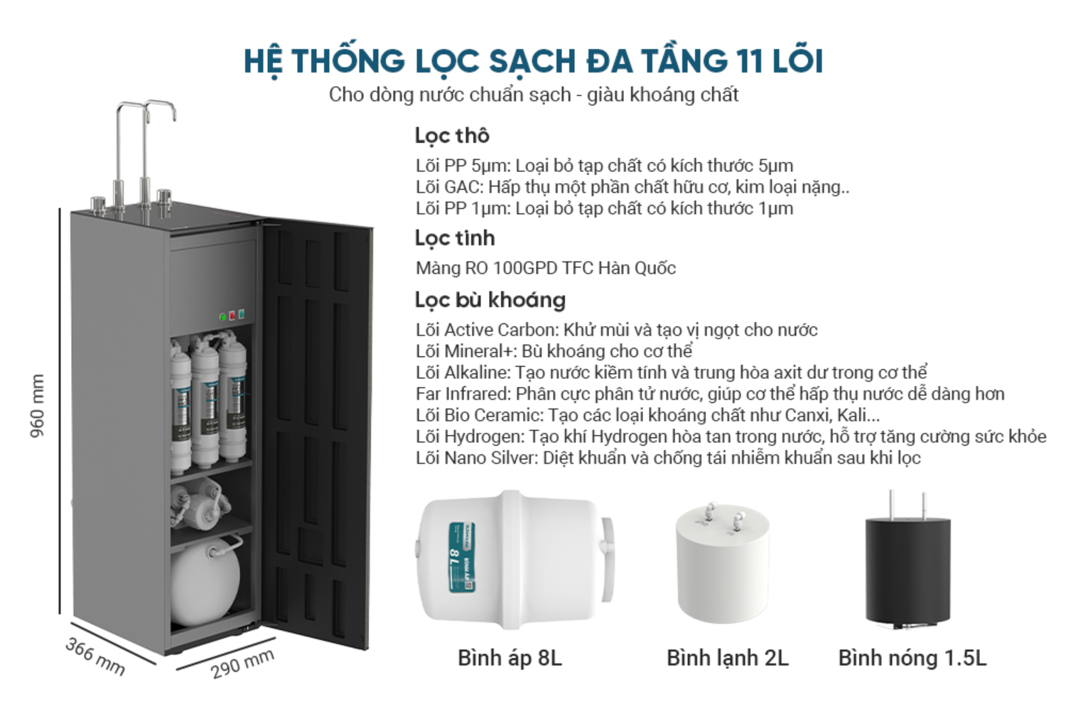 Máy Lọc Nước RO Sunhouse SHA76601S UltraX | Tủ Đứng Nóng - Lạnh 11 Lõi