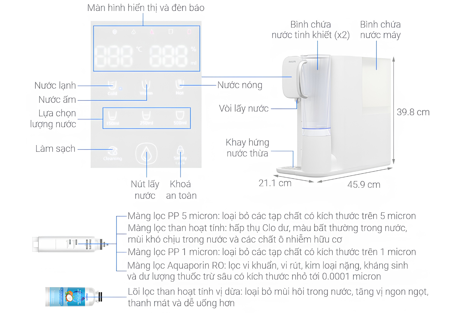 Máy Lọc Nước RO Philips ADD6912WH/74 | Để Bàn 02 Lõi - Nóng Lạnh